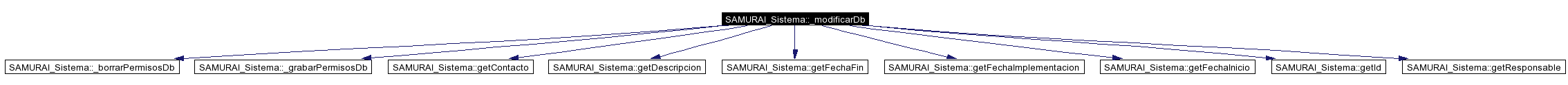 doc/apidoc/html/classSAMURAI__Sistema_a25_cgraph.png