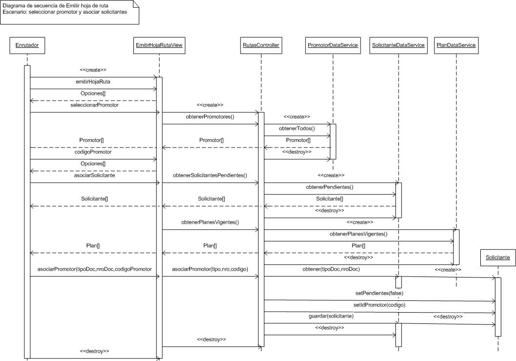 diagramas/secuencia/Emitir_Hoja_de_Ruta.jpg