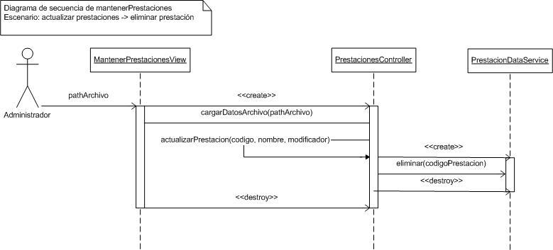 diagramas/secuencia/Baja prestacion.jpg