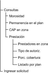 carpeta/Documentacion/Modelo12/Arbol de menues - op pers.jpg