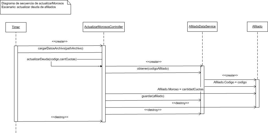 carpeta/diagramas/secuencia/Actualizar morosos.jpg