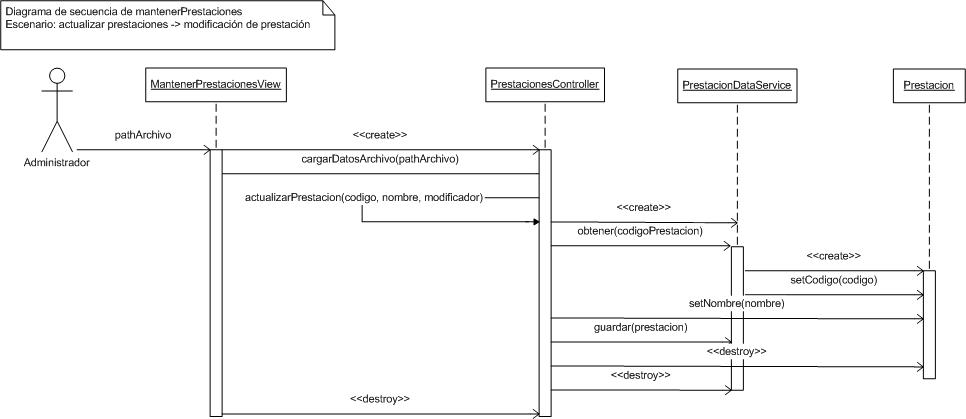 carpeta/diagramas/secuencia/Modificacion prestacion.jpg