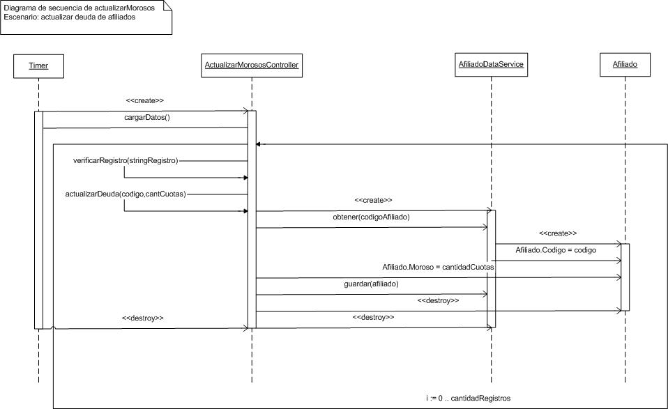 carpeta/diagramas/secuencia/Actualizar morosos.jpg