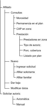 carpeta/Documentacion/Modelo12/Arbol de menues - op tel.jpg