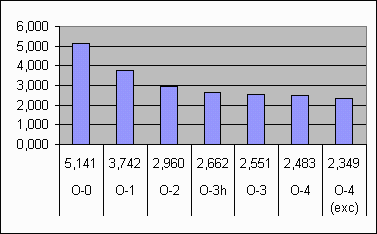 Bits Per Byte