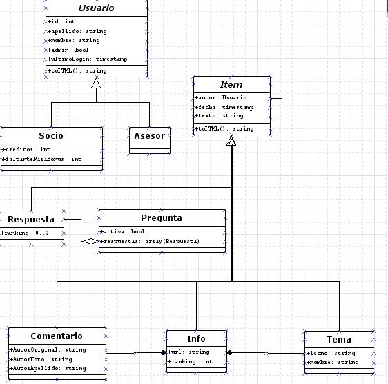 Diagrama de clases